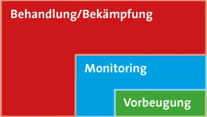 APC – grafische Darstellung von Active Pest Control APC – grafische Darstellung von Active Pest Control