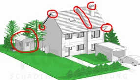 Darstellung von Einstiegsmöglichkeiten für Siebenschläfer an einem Haus